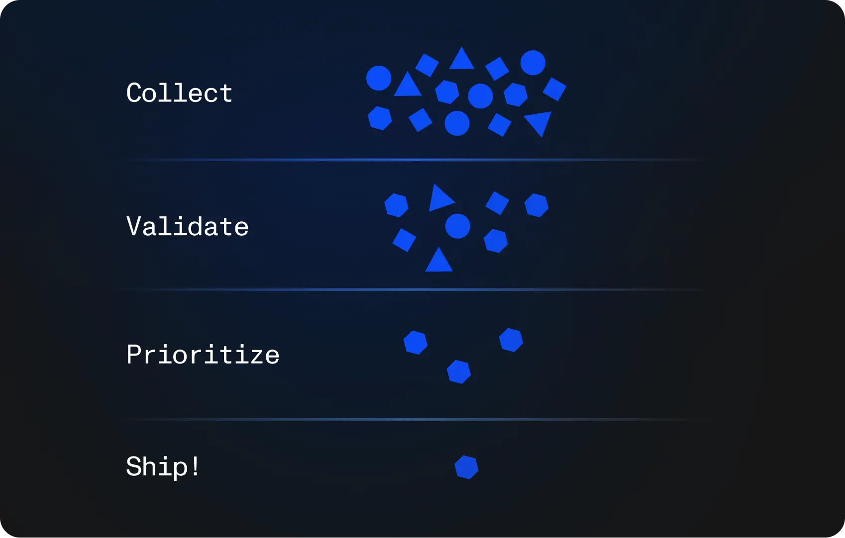 Product discovery workflow