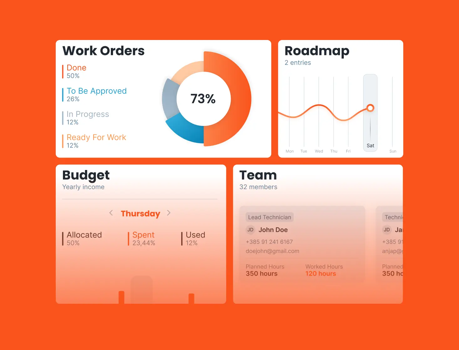 Analitička podrška