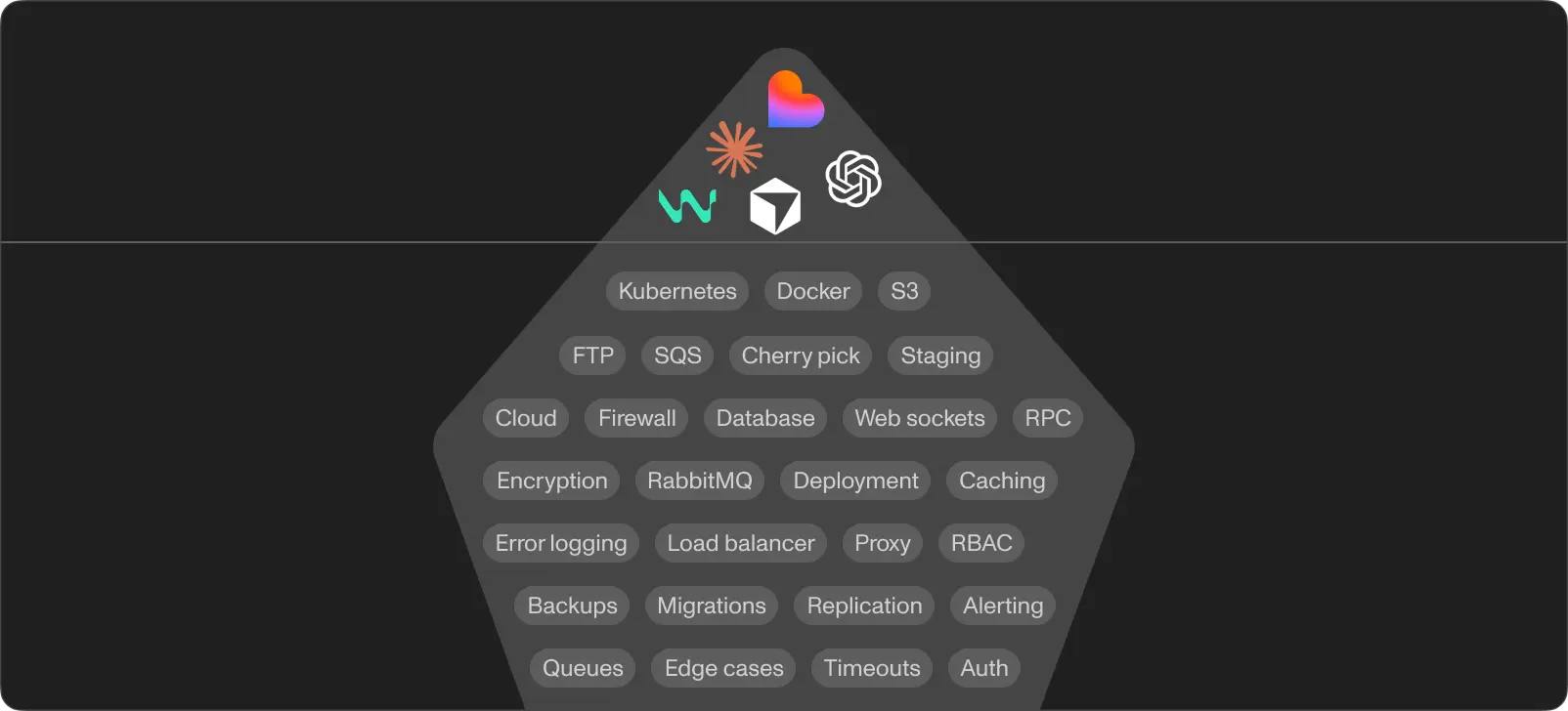The gap between vibe-coded MVP and production-ready application